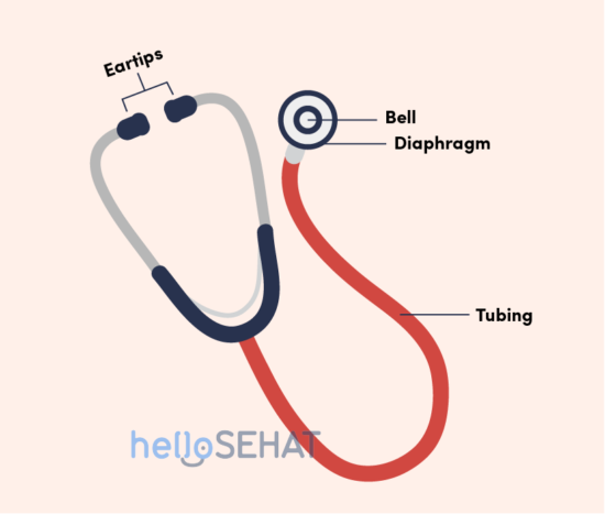HelloSehat Stetoscop